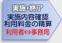 手順1・ご利用相談